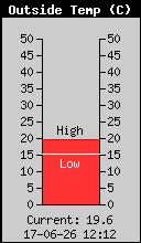 Buitentemperatuur