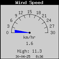 Windsnelheid